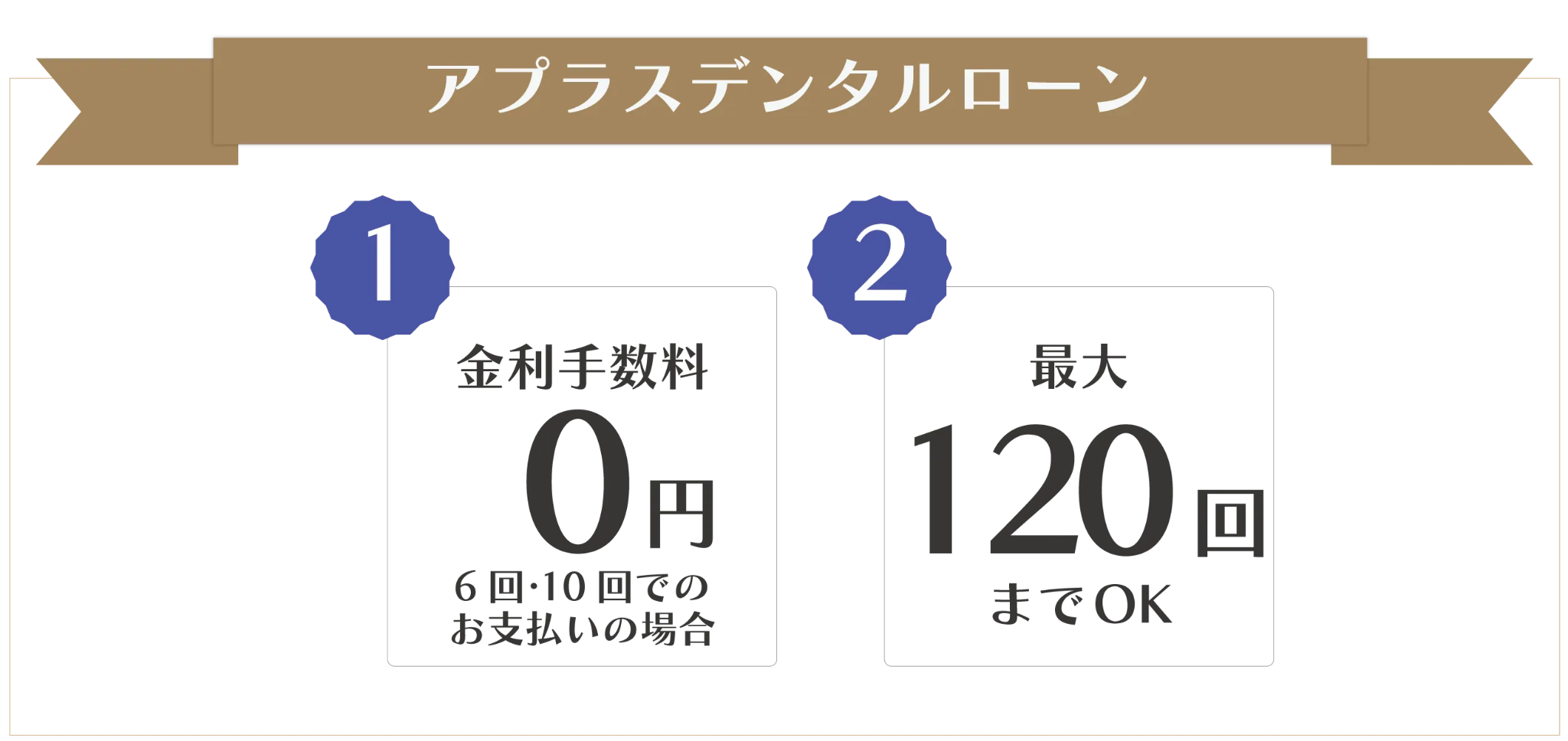 アプラスデンタルローンの特徴