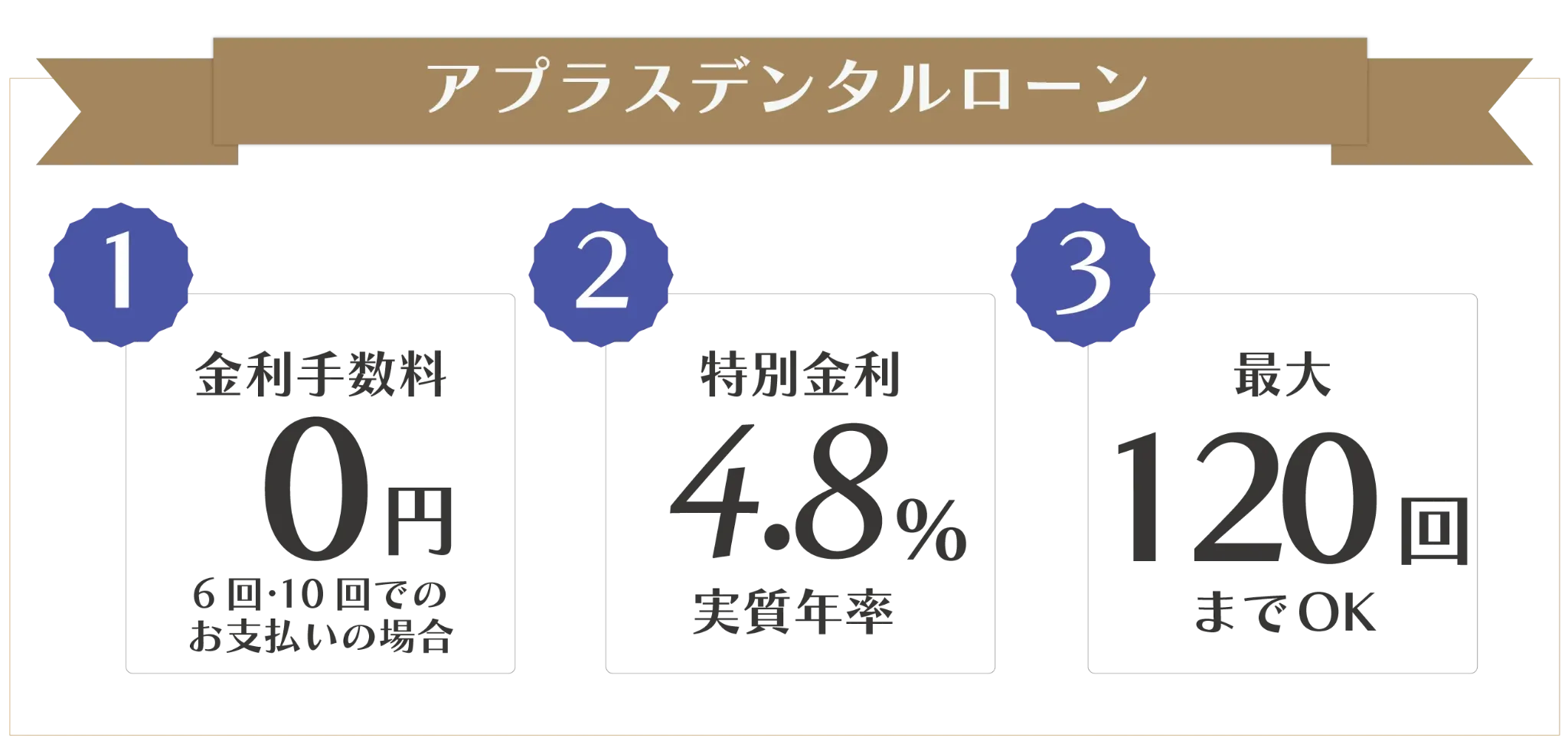 アプラスデンタルローンの特徴